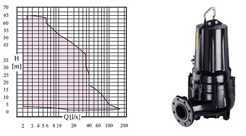 CAPRARI - K + DN 65  200 elektrick ponorn erpadl DN 65  200