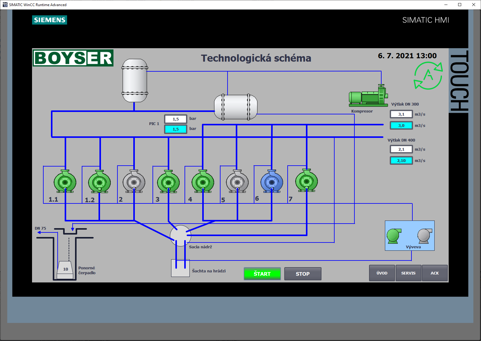 Boyser - ATS automatick tlakov stanice vody